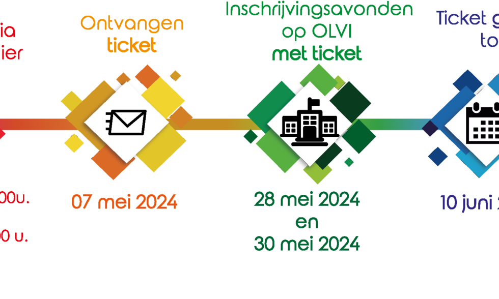 Hoe aanmelden voor een inschrijving 24-25?